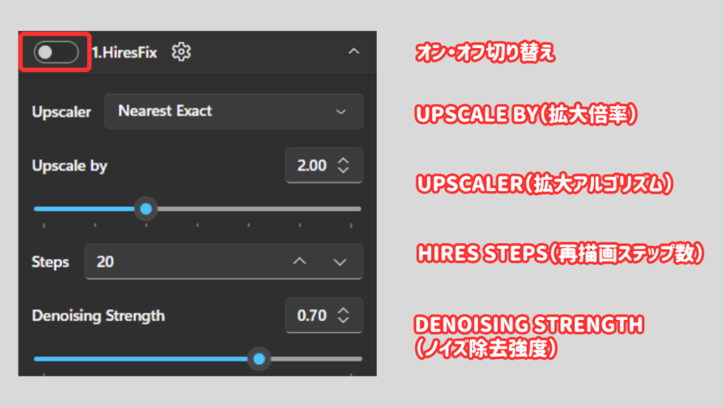 Hires.fixの設定項目